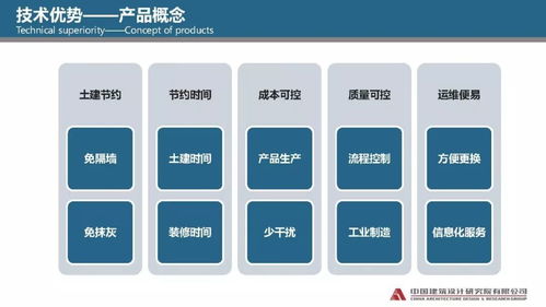 專家視角丨婁霓 建筑產(chǎn)業(yè)現(xiàn)代化的發(fā)展與探索 裝配式內(nèi)裝產(chǎn)品開發(fā)實(shí)踐