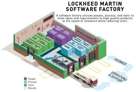 以快制慢,數字采辦 美空軍深度轉向數字化新范式