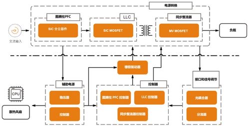 安森美低 中 高功率電源方案設計框圖與產(chǎn)品選型指南