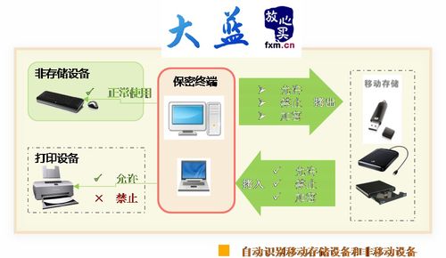 文件加密軟件對cad設(shè)計圖紙及圖文檔的加密原理