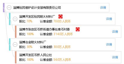 淄博裕民窯爐設(shè)計安裝有限責(zé)任公司
